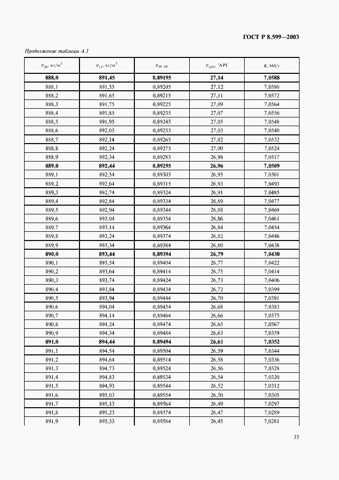 Страница 37 ГОСТ Р 8.599-2003