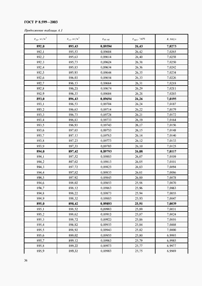 Страница 38 ГОСТ Р 8.599-2003
