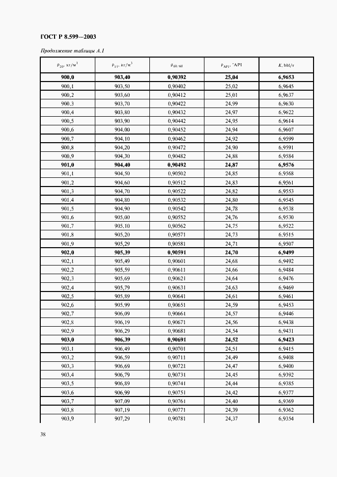 Страница 40 ГОСТ Р 8.599-2003