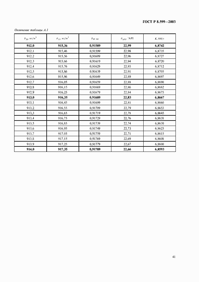 Страница 43 ГОСТ Р 8.599-2003