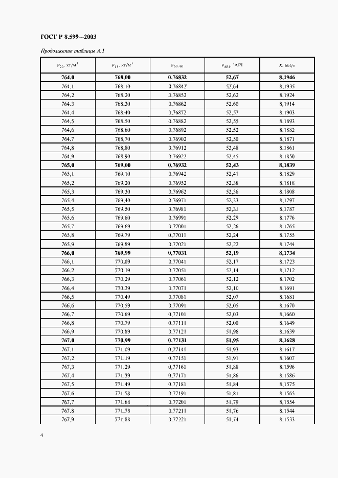 Страница 6 ГОСТ Р 8.599-2003