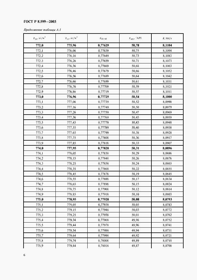 Страница 8 ГОСТ Р 8.599-2003