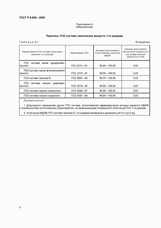 Страница 11 ГОСТ Р 8.600-2003