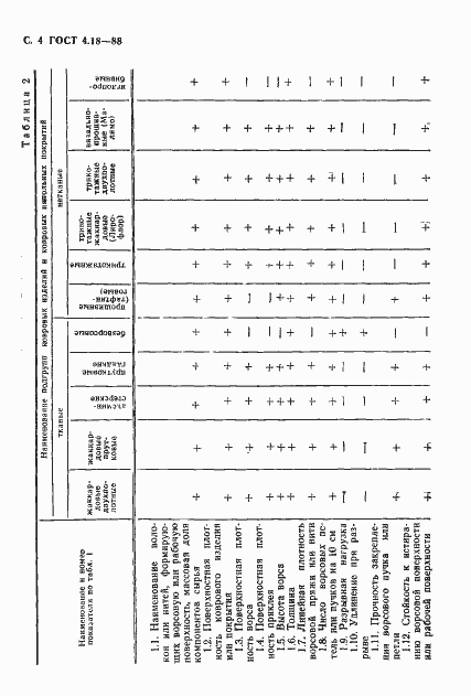 Страница 5 ГОСТ 4.18-88