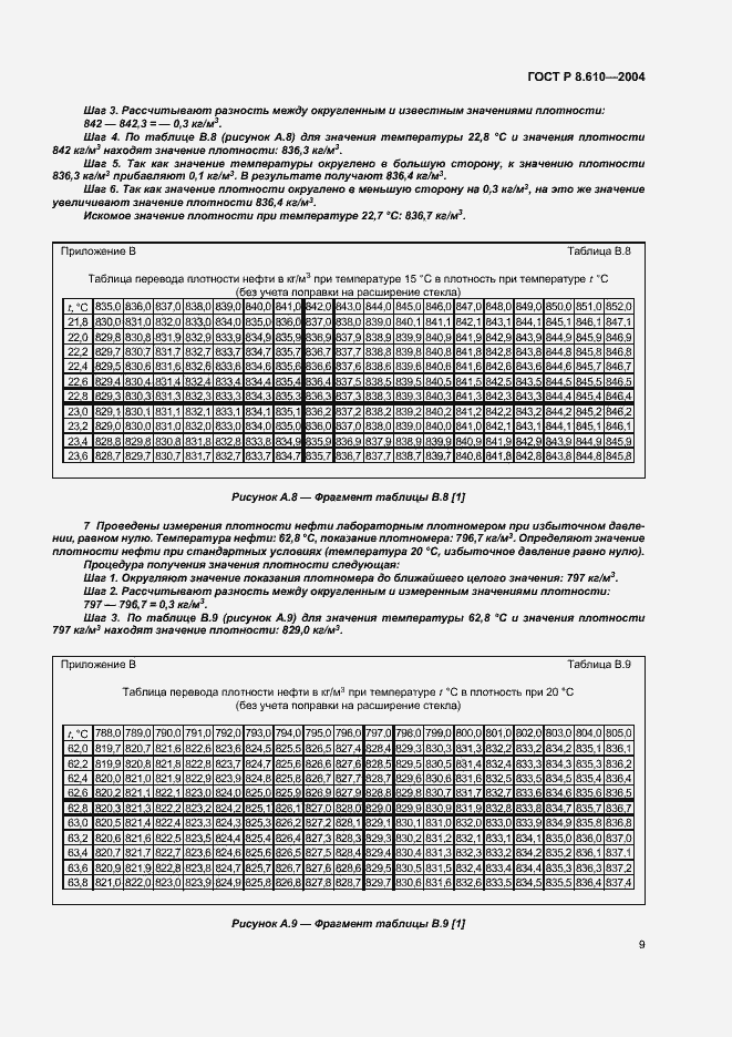 Страница 12 ГОСТ Р 8.610-2004