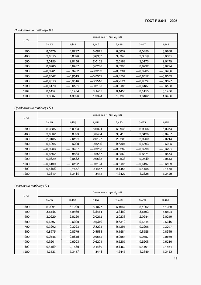 Страница 23 ГОСТ Р 8.611-2005