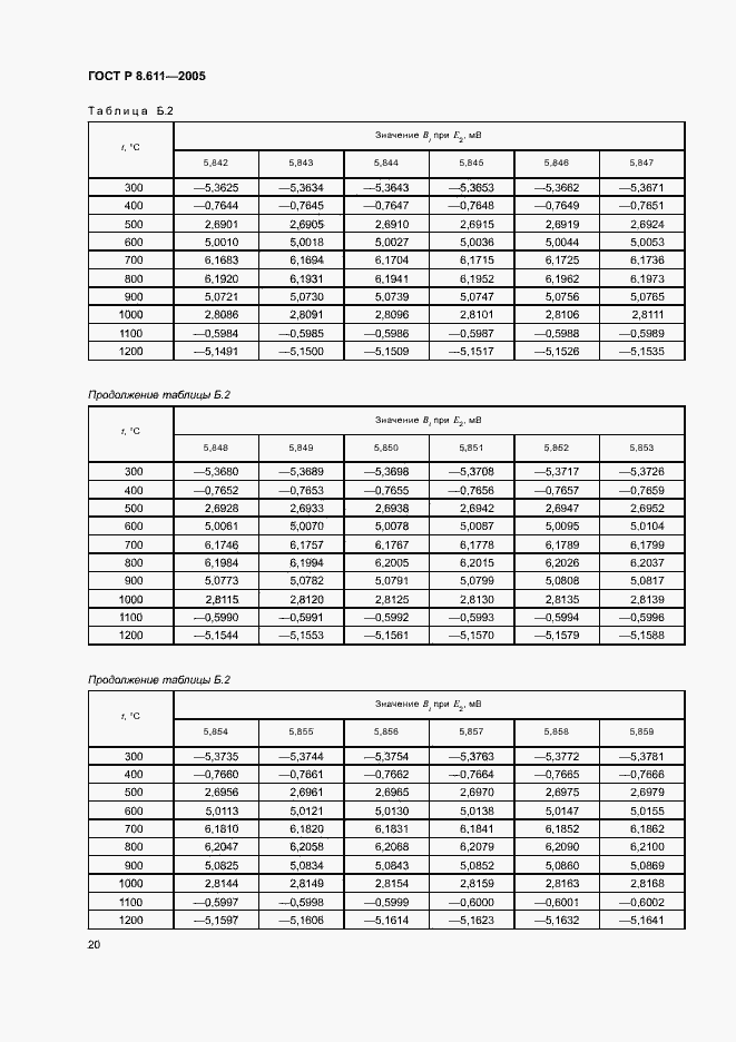 Страница 24 ГОСТ Р 8.611-2005
