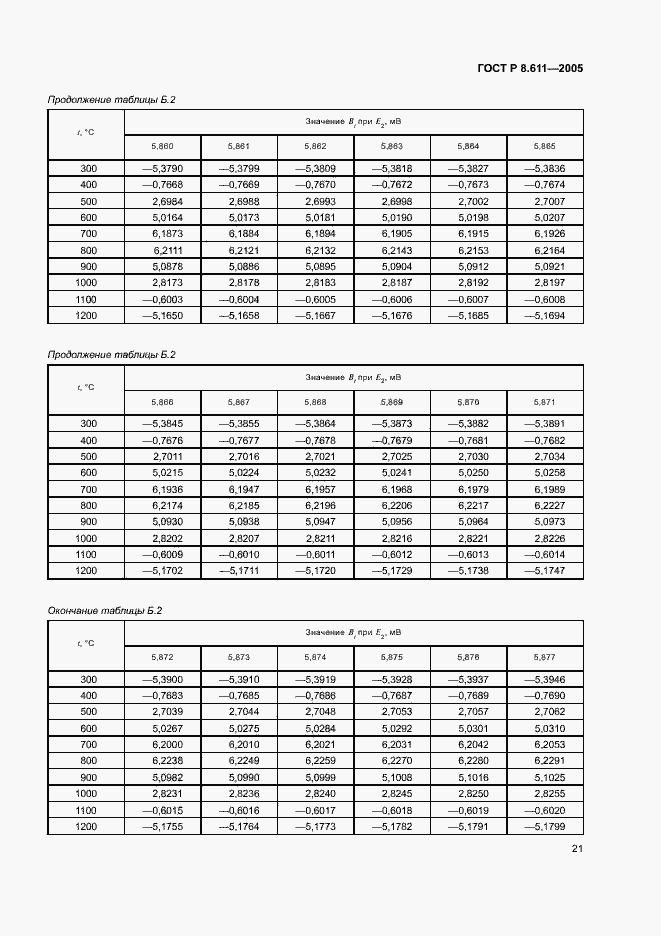 Страница 25 ГОСТ Р 8.611-2005