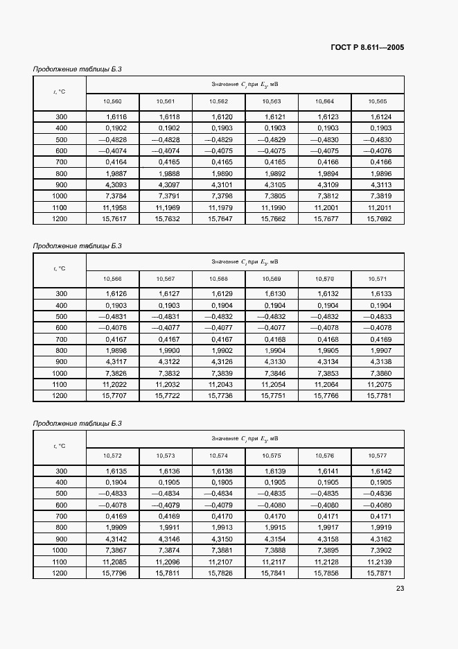 Страница 27 ГОСТ Р 8.611-2005