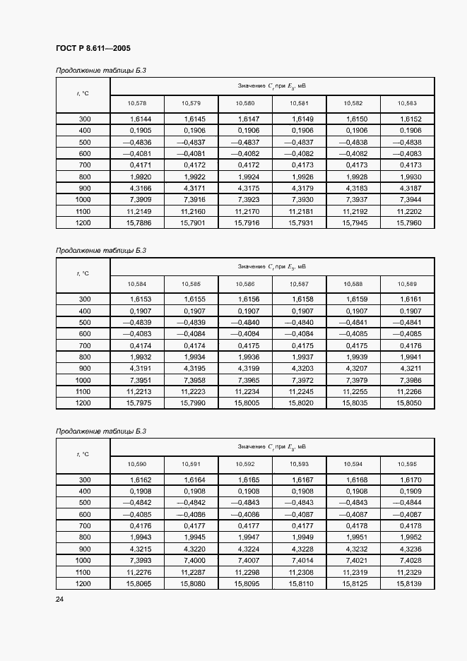 Страница 28 ГОСТ Р 8.611-2005