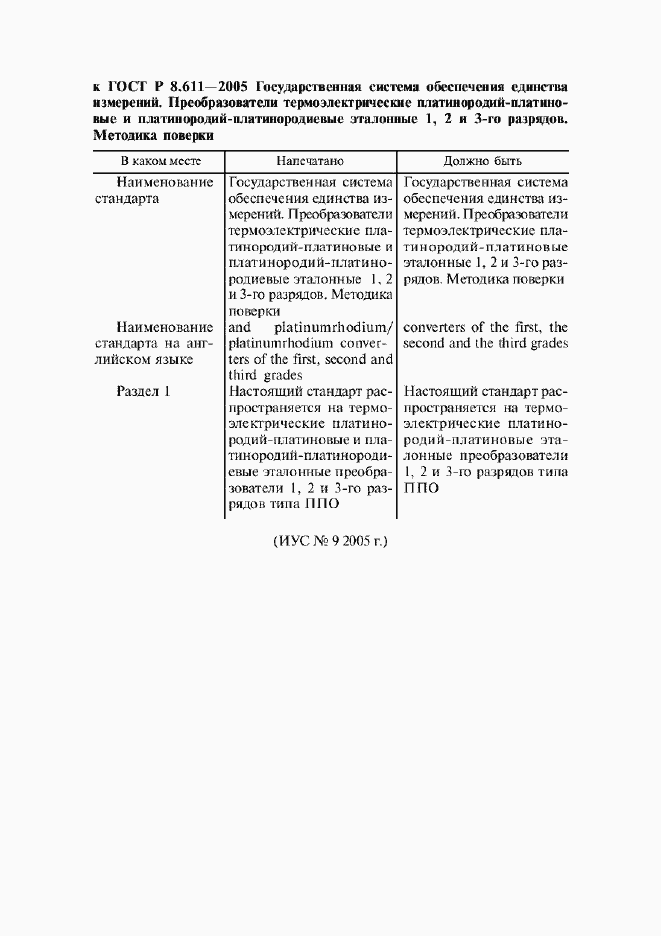 Приложение №1