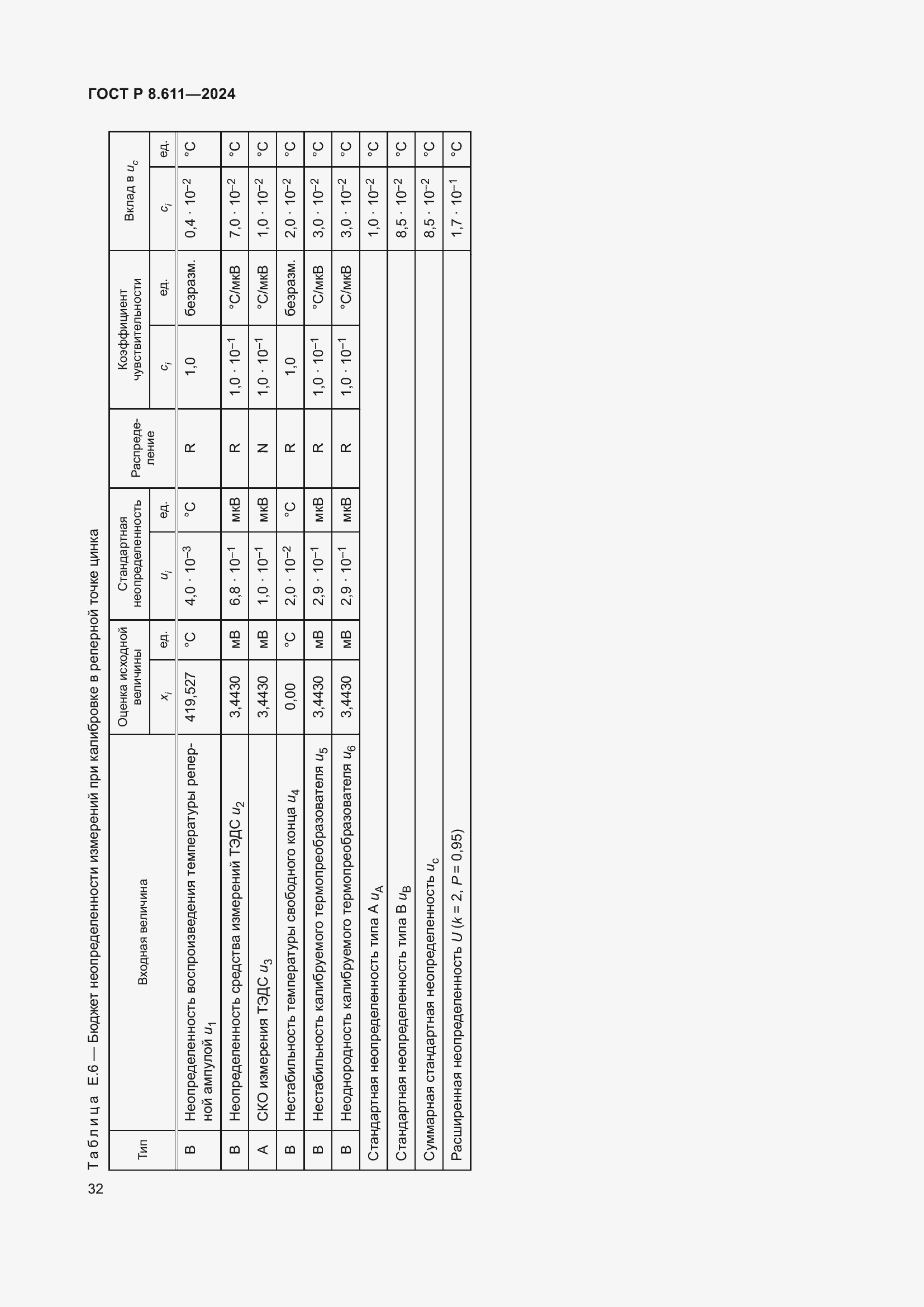 Страница 36 ГОСТ Р 8.611-2024