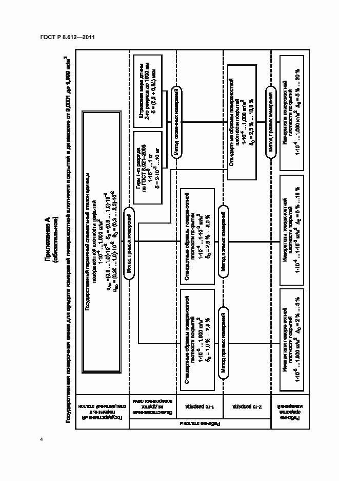 Страница 6 ГОСТ Р 8.612-2011