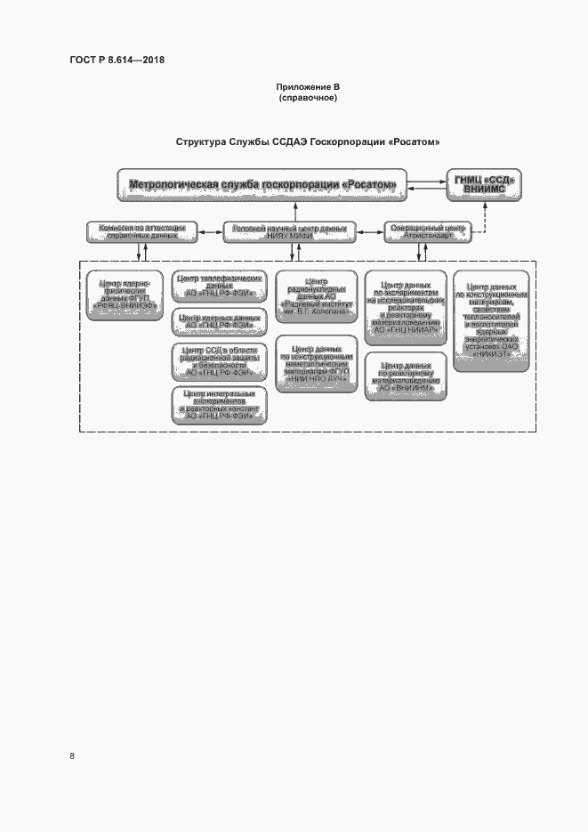 Страница 10 ГОСТ Р 8.614-2018