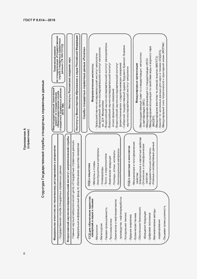 Страница 8 ГОСТ Р 8.614-2018