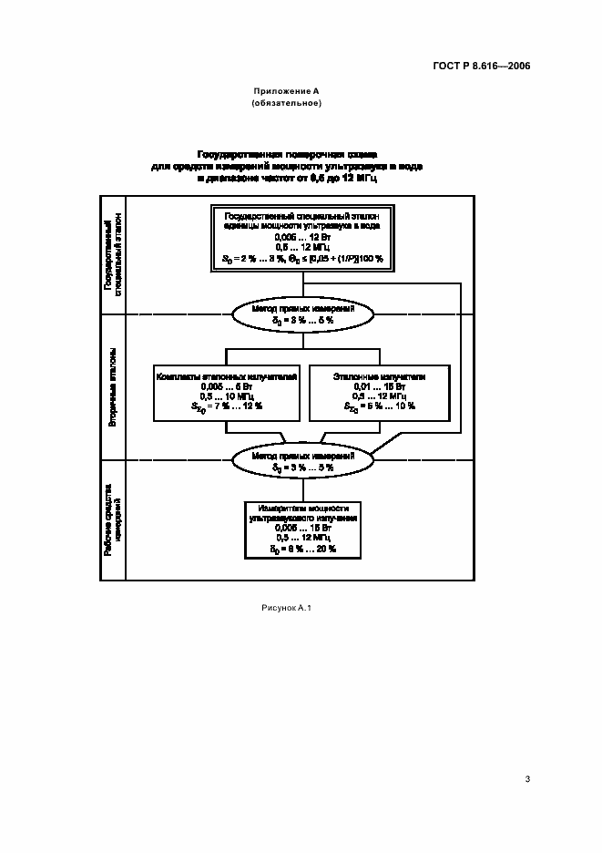 Страница 6 ГОСТ Р 8.616-2006