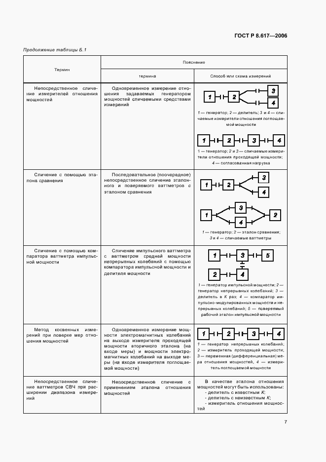 Страница 10 ГОСТ Р 8.617-2006