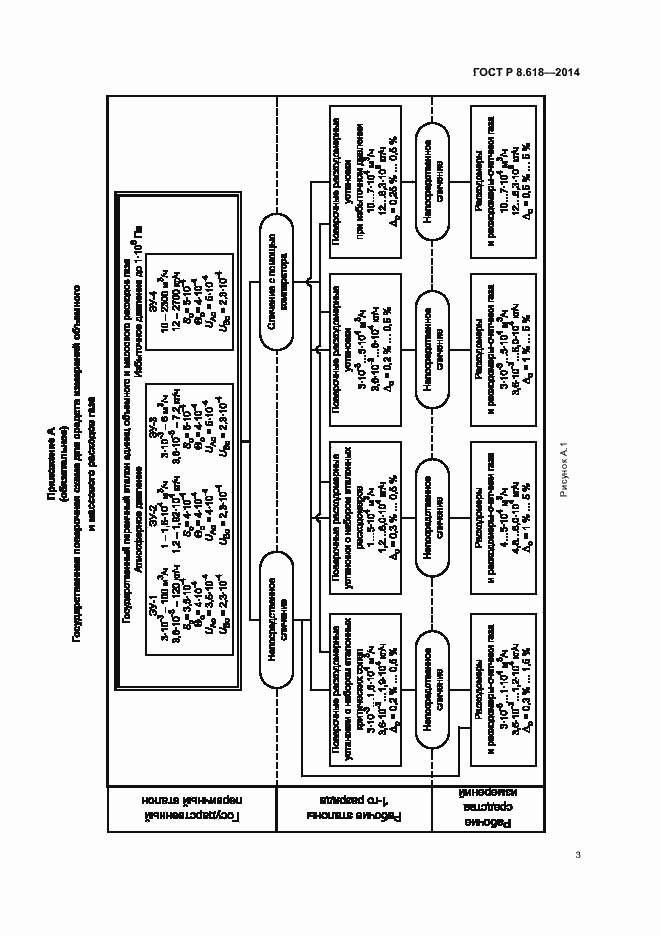 Страница 5 ГОСТ Р 8.618-2014