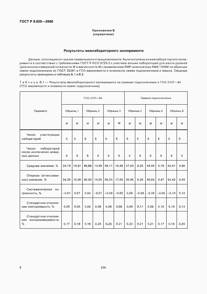 Страница 12 ГОСТ Р 8.620-2006