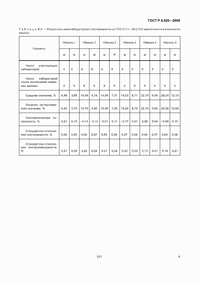 Страница 13 ГОСТ Р 8.620-2006