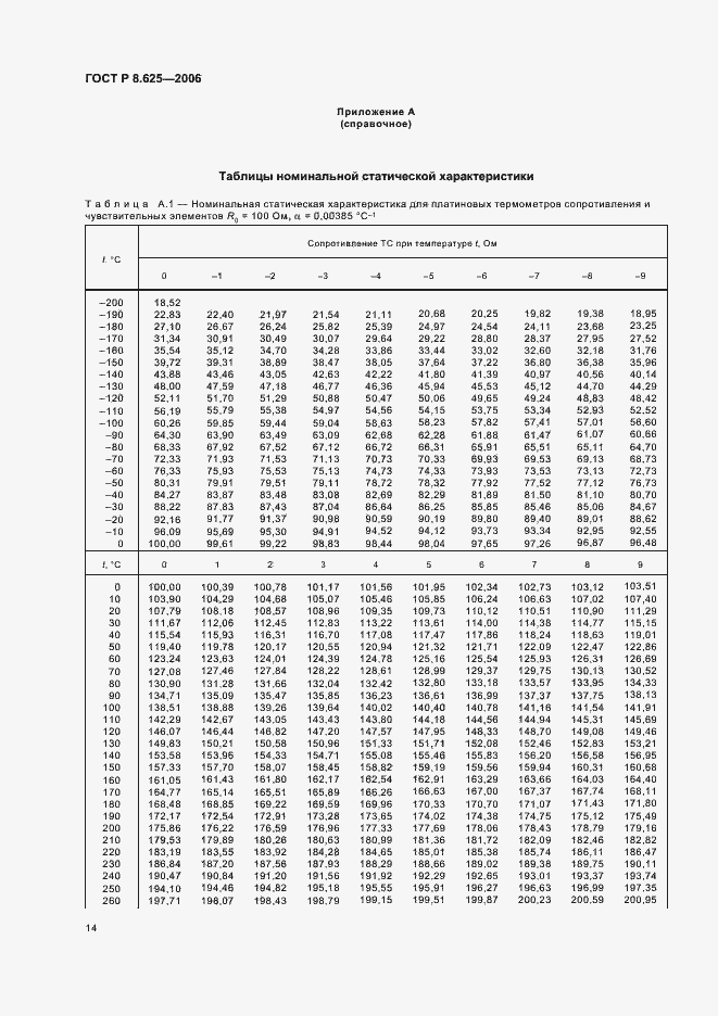 Страница 17 ГОСТ Р 8.625-2006