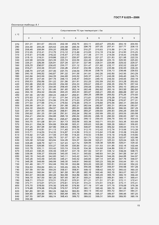 Страница 18 ГОСТ Р 8.625-2006