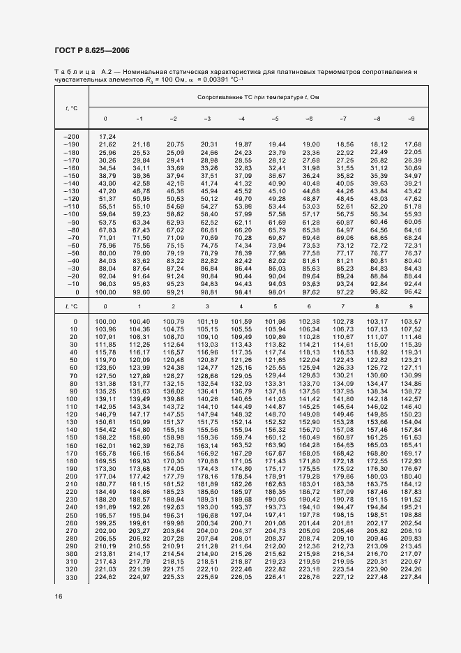 Страница 19 ГОСТ Р 8.625-2006