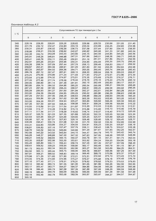 Страница 20 ГОСТ Р 8.625-2006