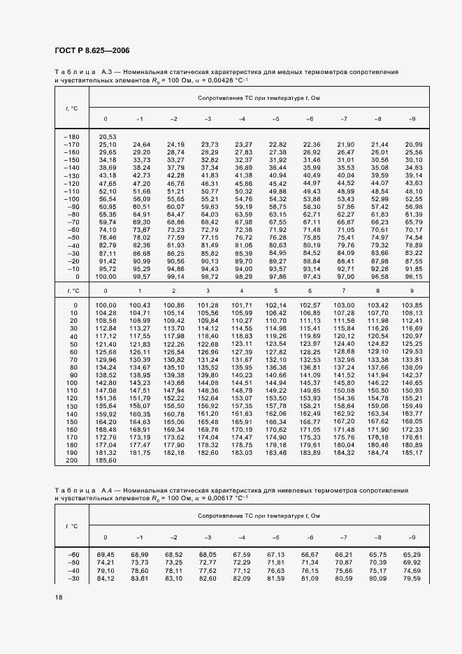 Страница 21 ГОСТ Р 8.625-2006