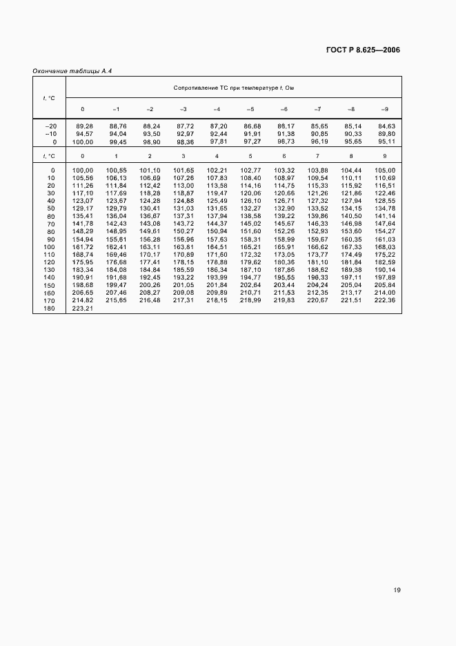 Страница 22 ГОСТ Р 8.625-2006