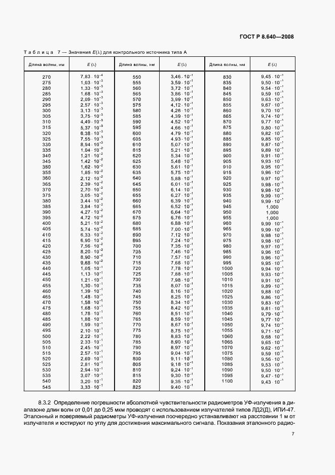 Страница 10 ГОСТ Р 8.640-2008