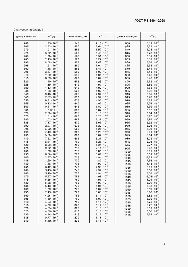 Страница 8 ГОСТ Р 8.640-2008
