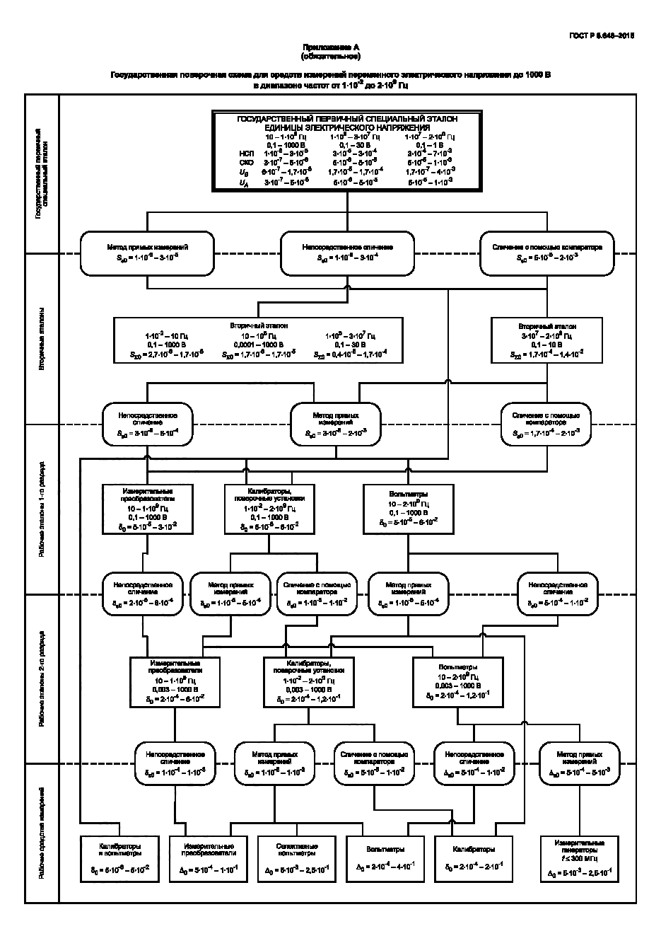 Страница 11 ГОСТ Р 8.648-2015