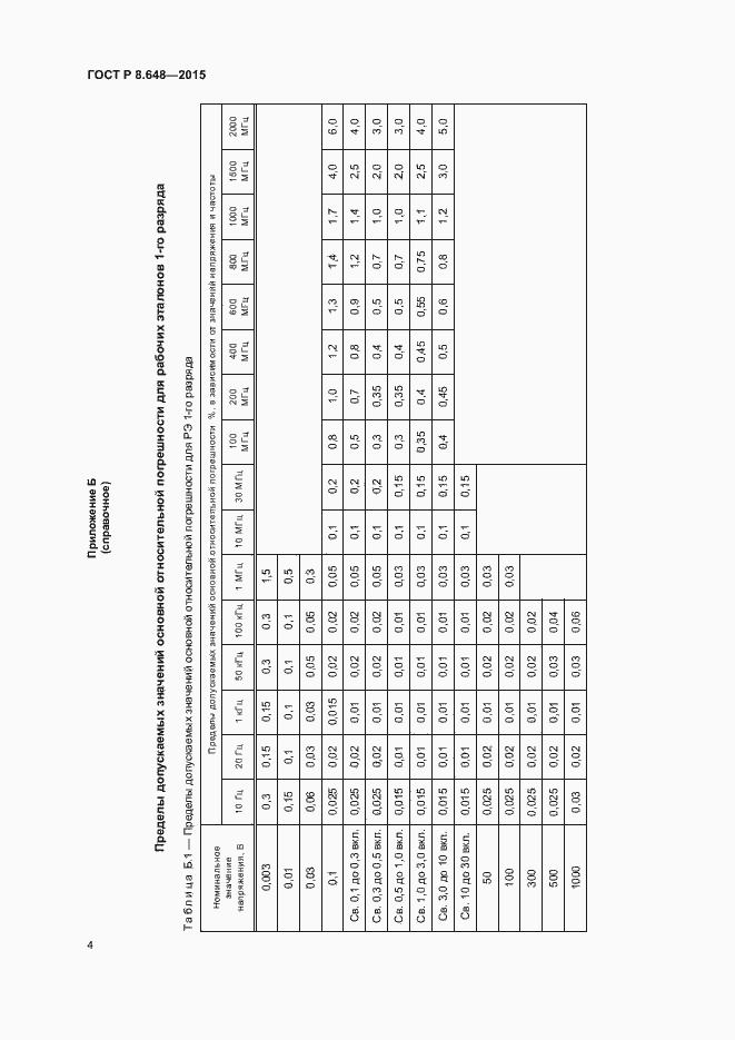 Страница 7 ГОСТ Р 8.648-2015