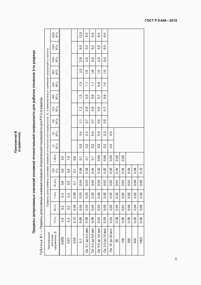 Страница 8 ГОСТ Р 8.648-2015
