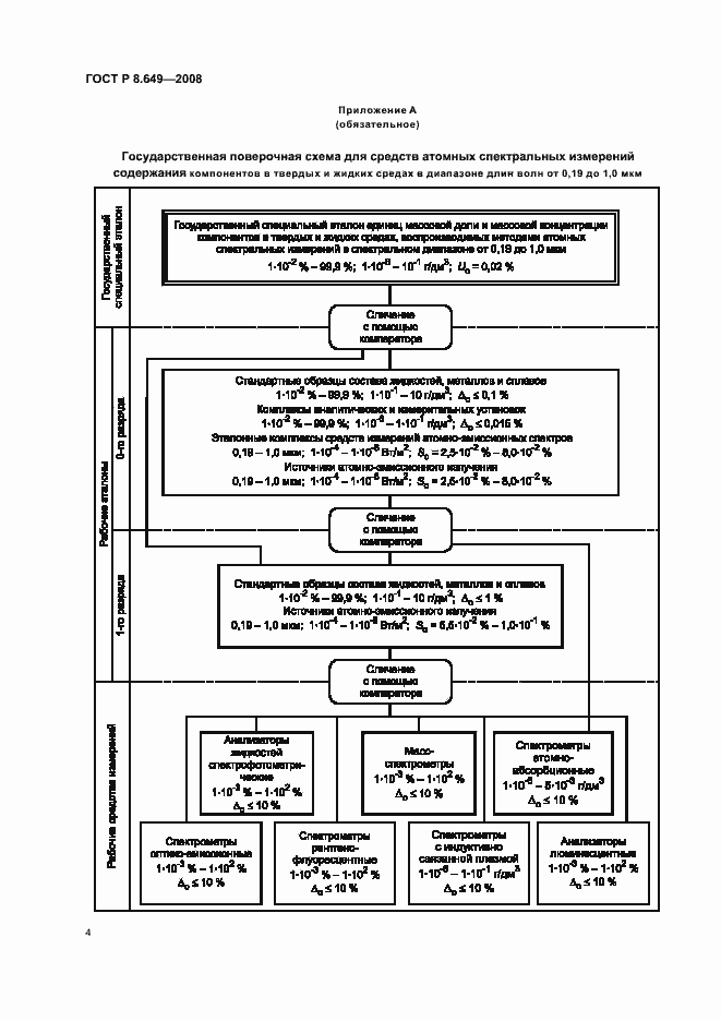 Страница 7 ГОСТ Р 8.649-2008