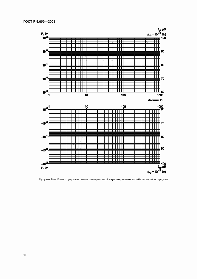 Страница 17 ГОСТ Р 8.650-2008