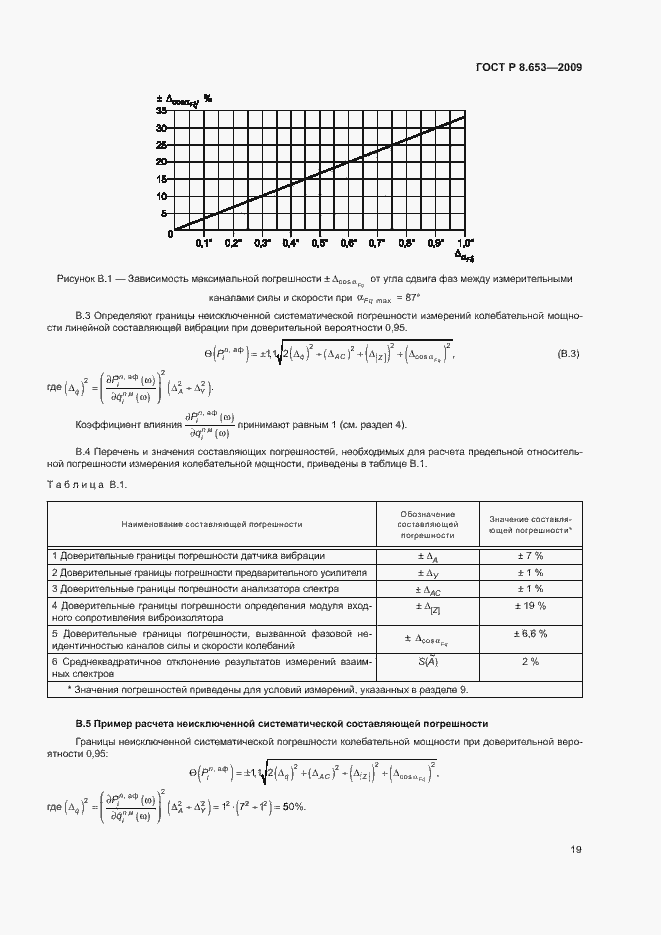 Страница 22 ГОСТ Р 8.653-2009