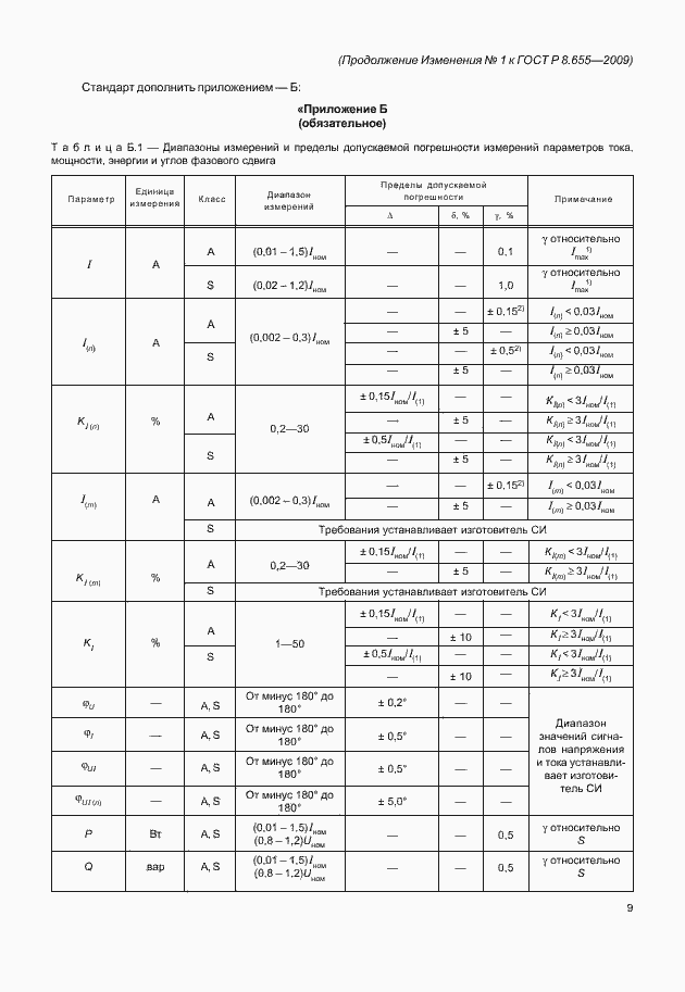 Страница 35 ГОСТ Р 8.655-2009