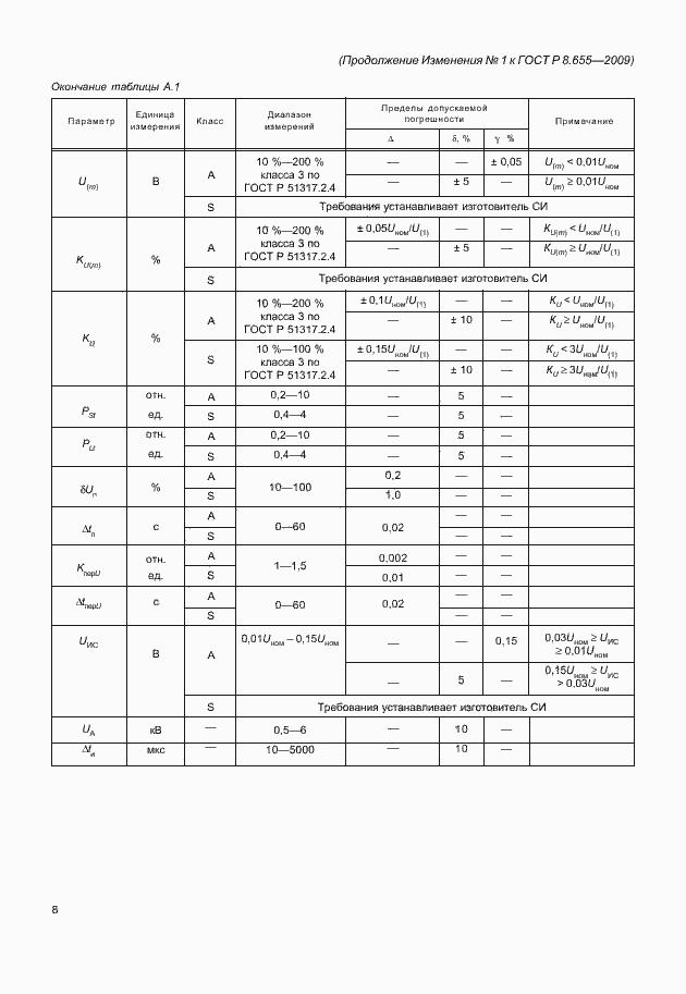Приложение №2