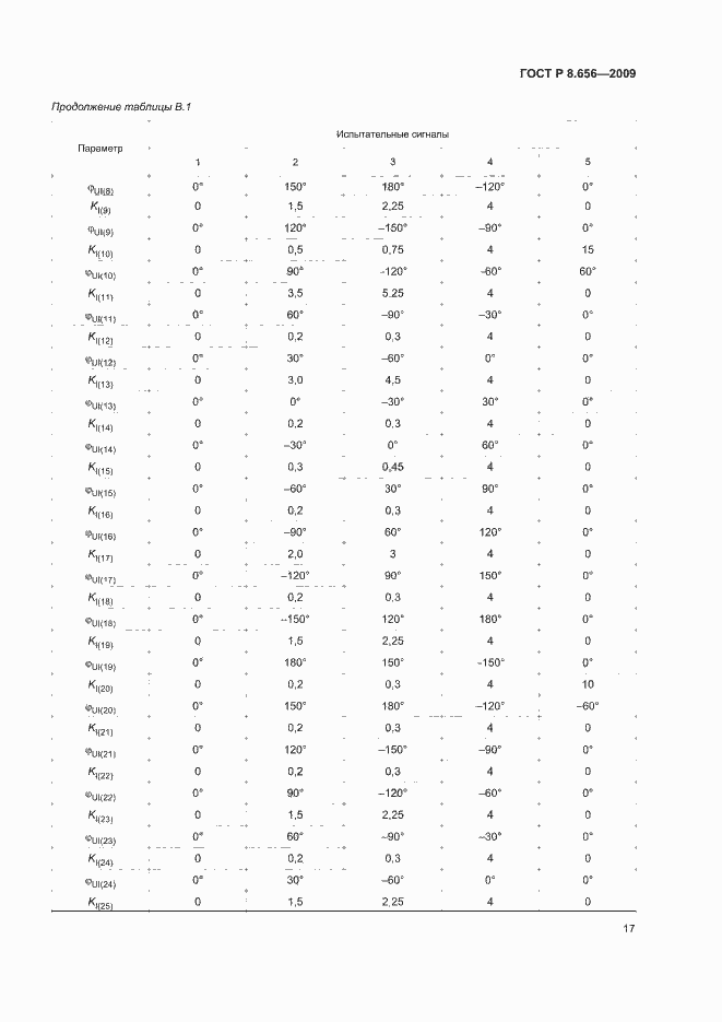 Страница 20 ГОСТ Р 8.656-2009