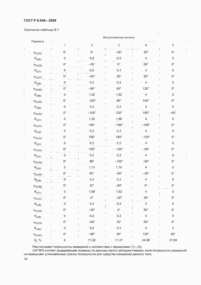 Страница 21 ГОСТ Р 8.656-2009