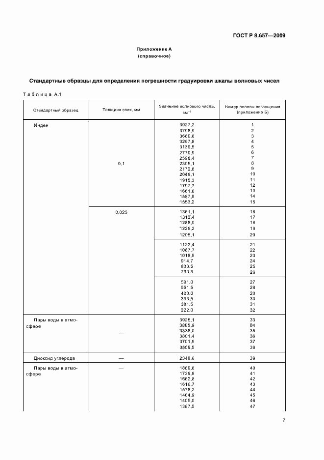 Страница 10 ГОСТ Р 8.657-2009