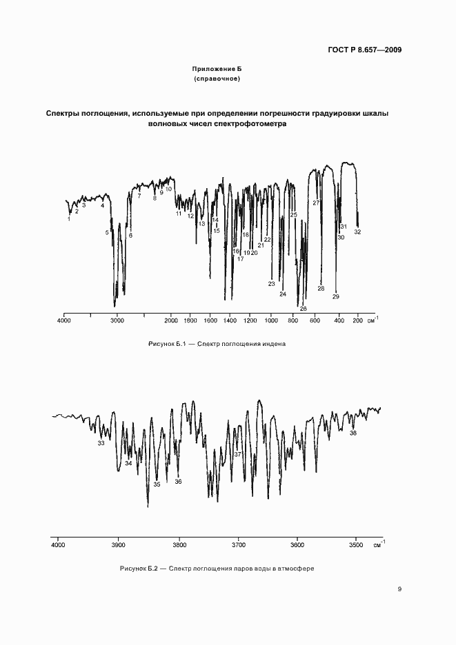 Страница 12 ГОСТ Р 8.657-2009