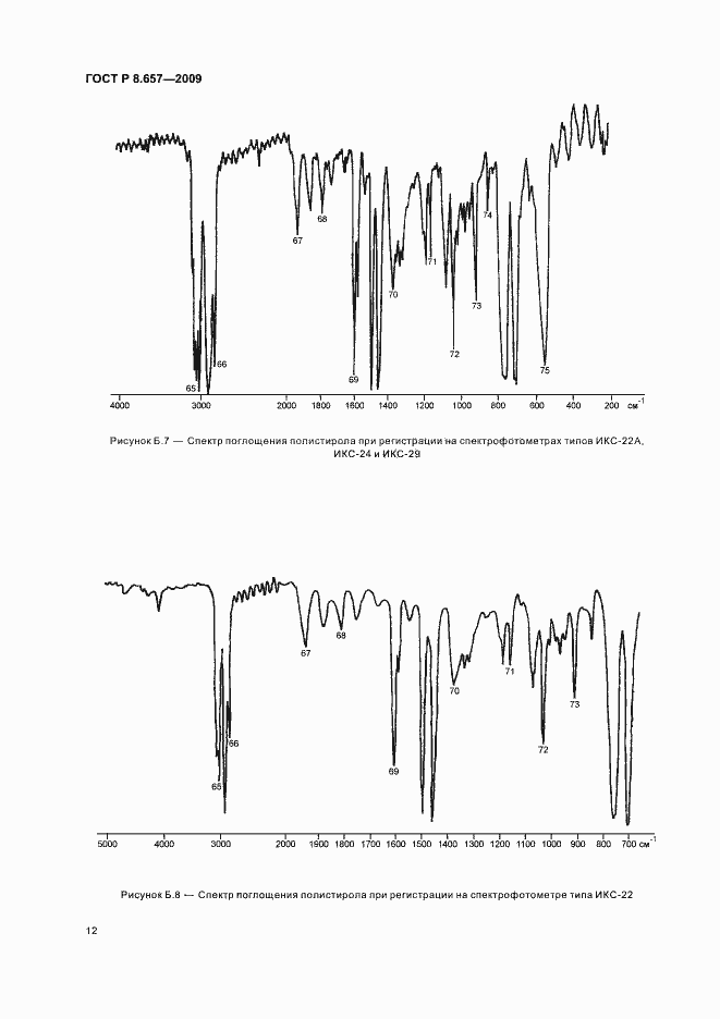 Страница 15 ГОСТ Р 8.657-2009