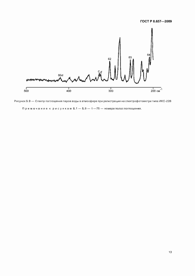Страница 16 ГОСТ Р 8.657-2009