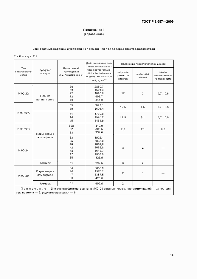 Страница 18 ГОСТ Р 8.657-2009
