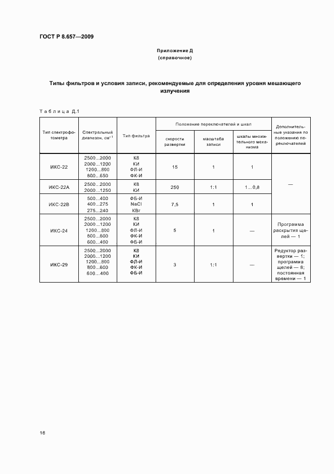 Страница 19 ГОСТ Р 8.657-2009