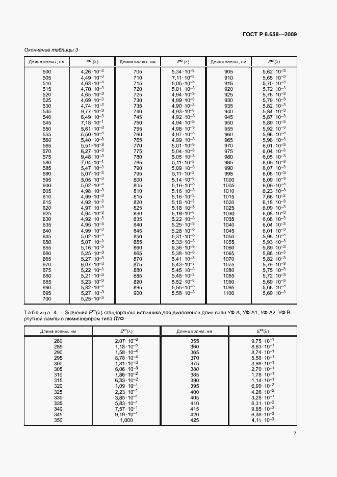Страница 10 ГОСТ Р 8.658-2009