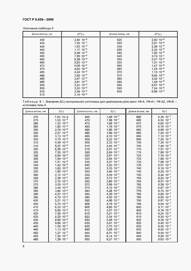 Страница 11 ГОСТ Р 8.658-2009